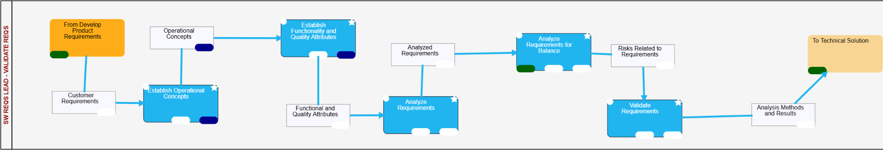 Sample Hephaestus model